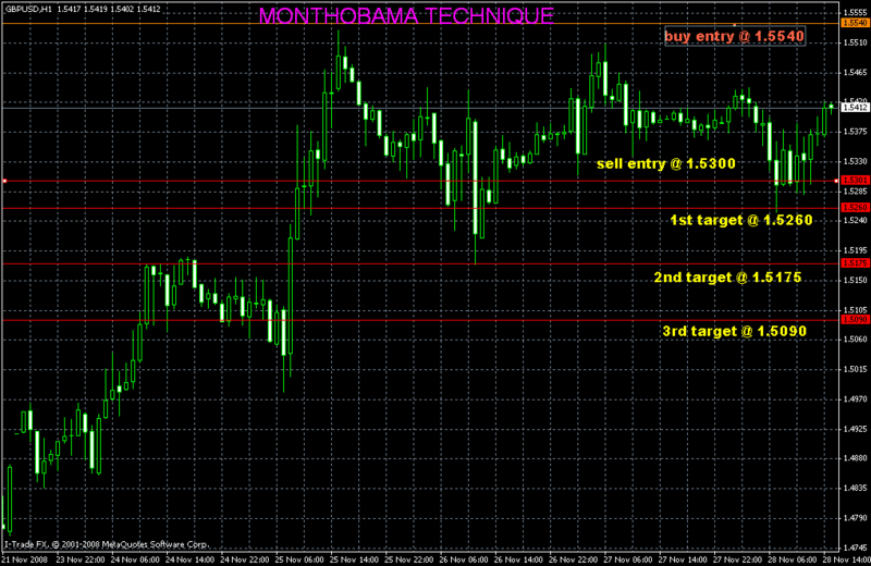 Best Chart Pattern Recognition Software