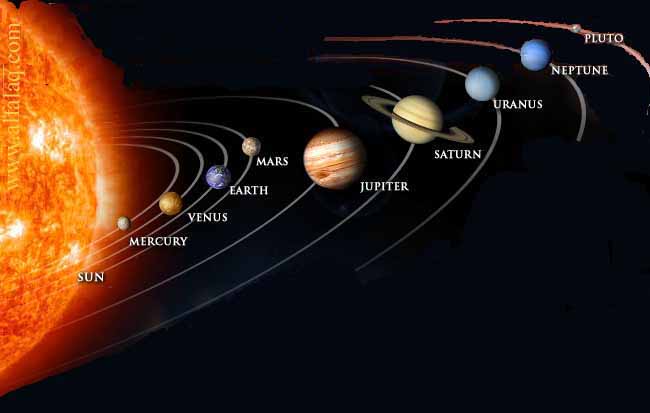 كوكب بلوتو ودورانه حول الشمس