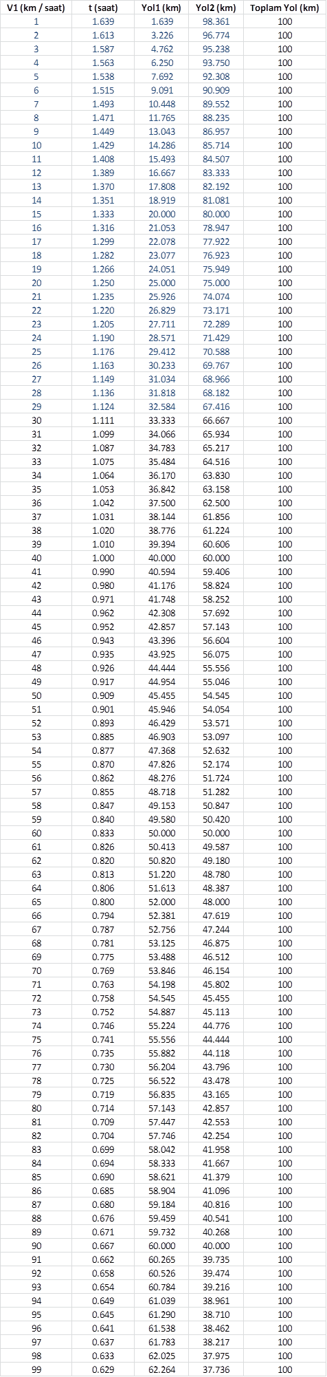 Z Ld Geometrik Olas L K Hareket Ve H Z Problemi Sorumvar Net