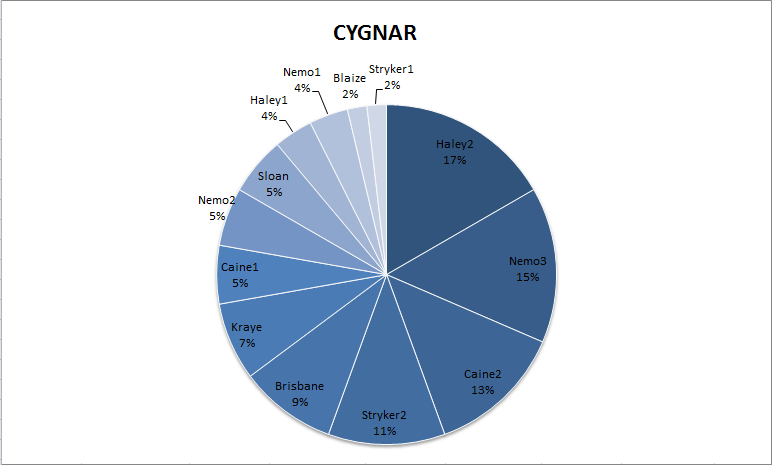cygnar11.png