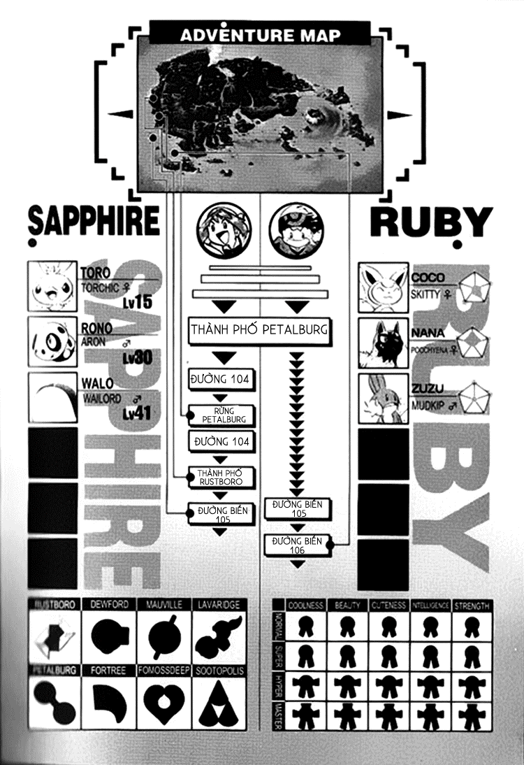 Pokemon Special Story 3: Ruby & Sapphire