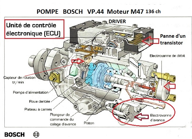perte de puissance BMW 320d E46 136CV - Page 3 - BMW - Mécanique ...