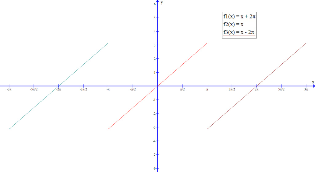S3 pdf